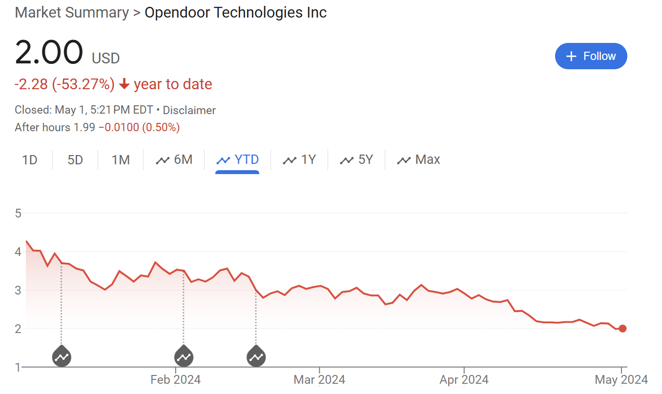 最后15分钟突然跳水你们有什么头绪吗- #49，来自258 - 股市投资- 美卡论坛
