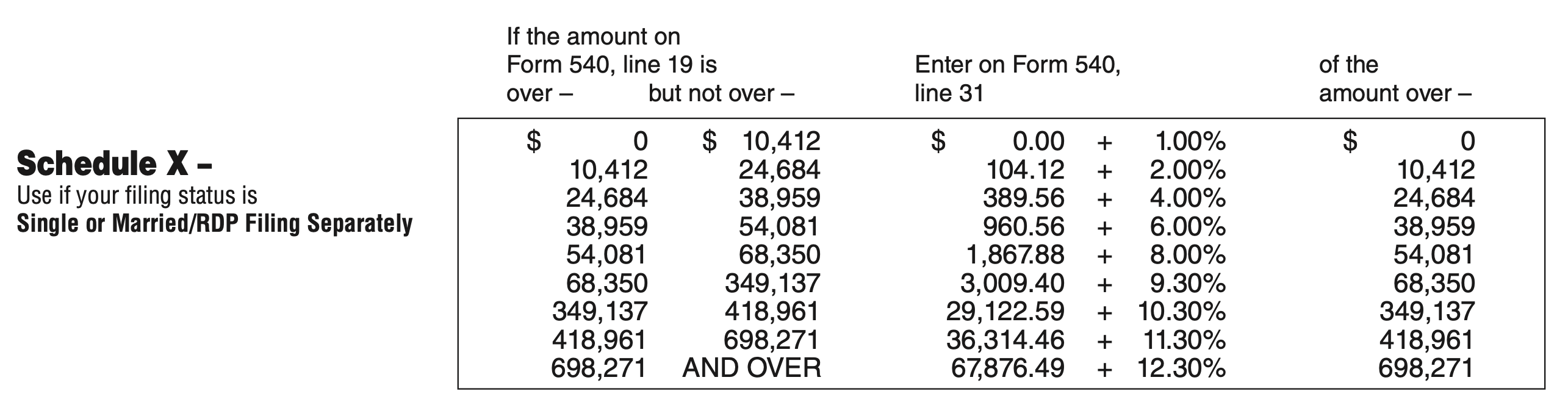 SPAXX的expense ratio 0.42%了！ - #22，来自 wonderer - 理财 - 美卡论坛