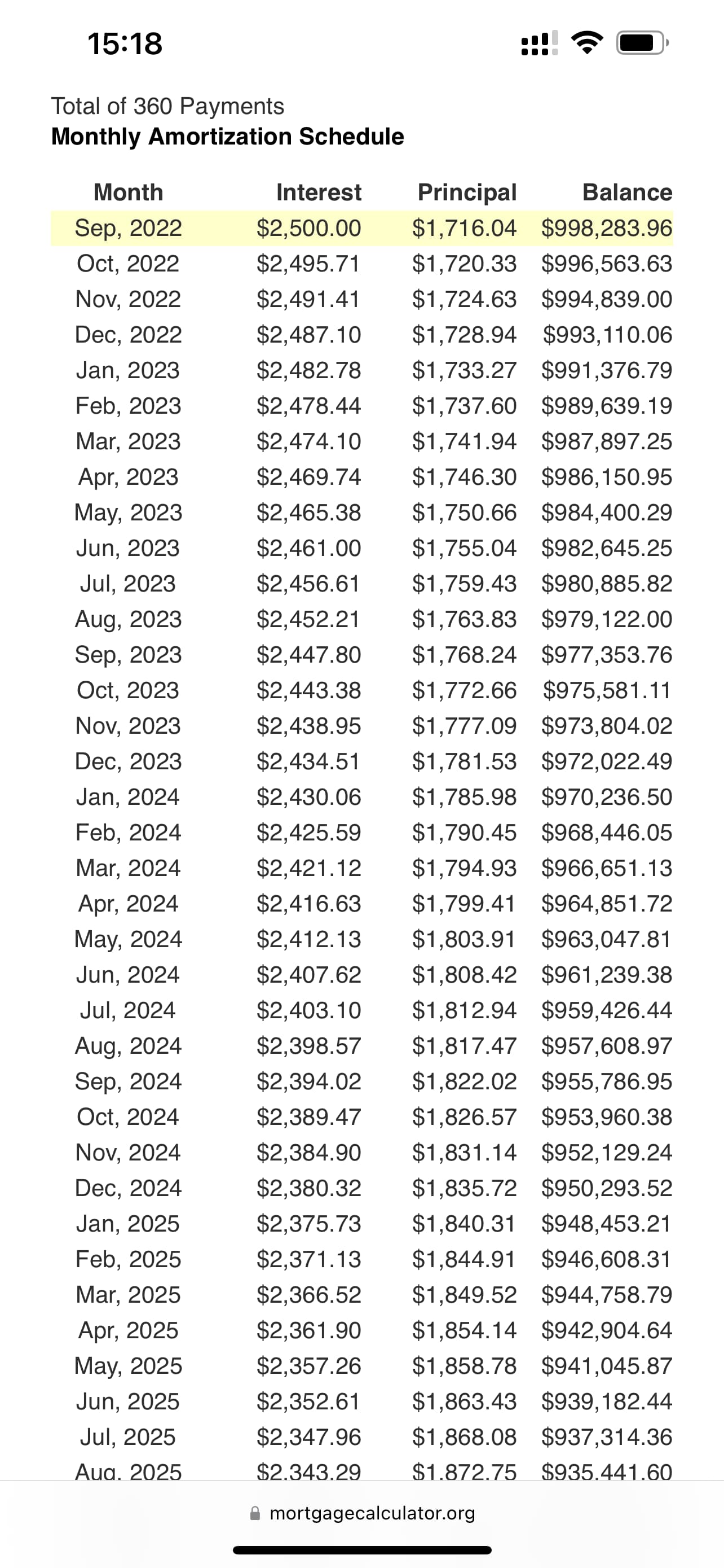 看了看amortization table 才有了直观印象原来利率高低对一开始的利息比例差别这么大！ - 房地产- 美卡论坛