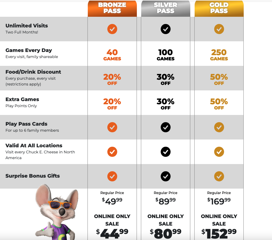 家有小娃的，一年一度的chuck e cheese summer pass 2024又要来了 购物折扣 美卡论坛