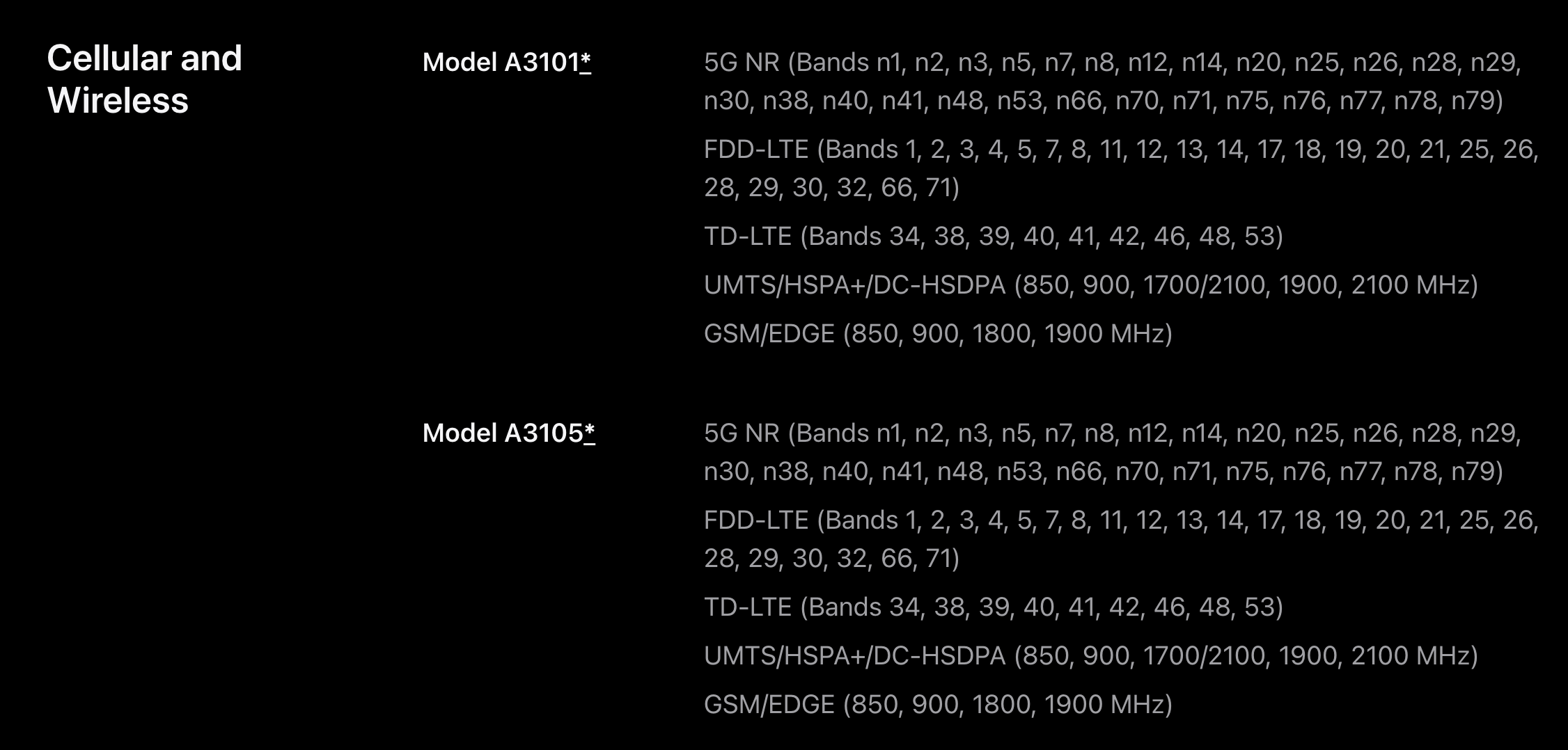 iphone-sim