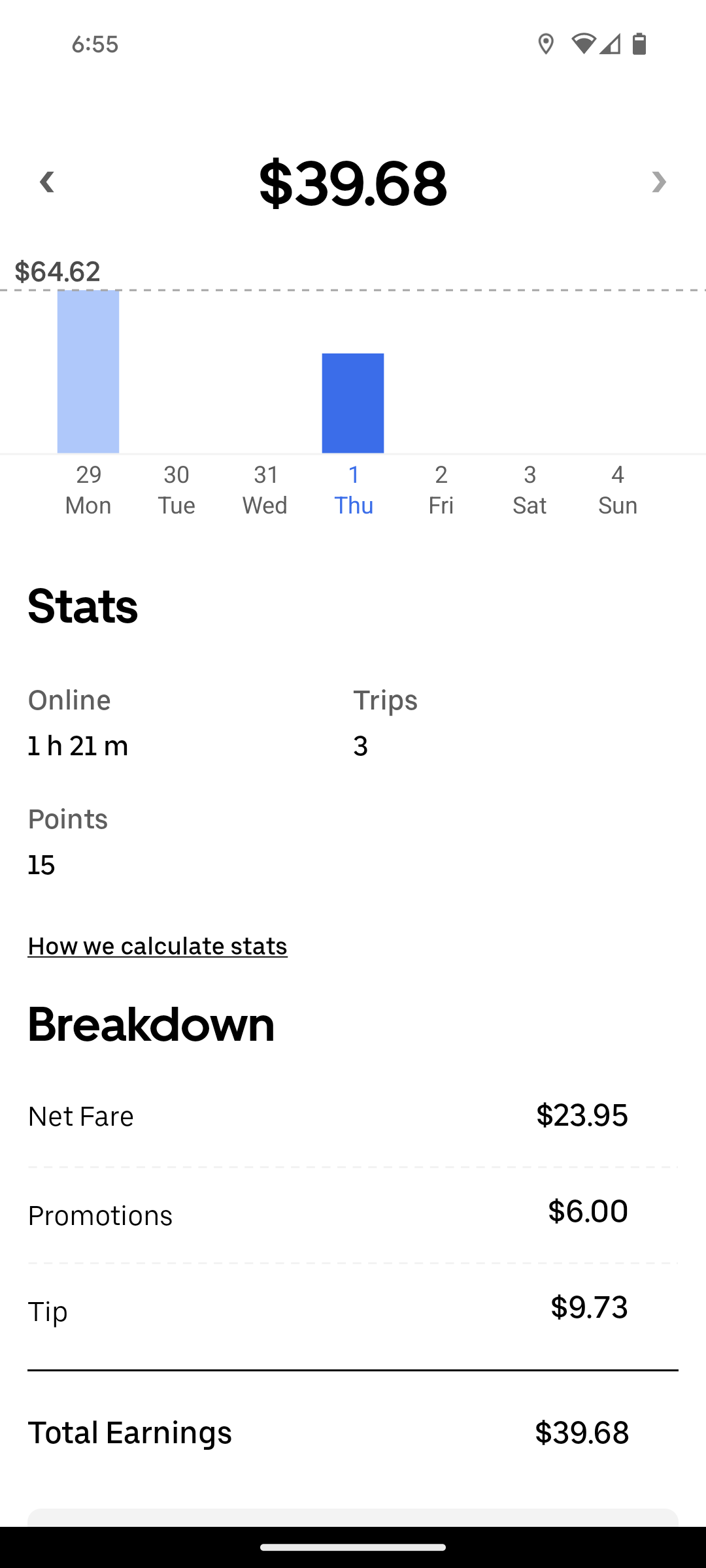 开了一个月uber作为副业的收入- 搬砖- 美卡论坛