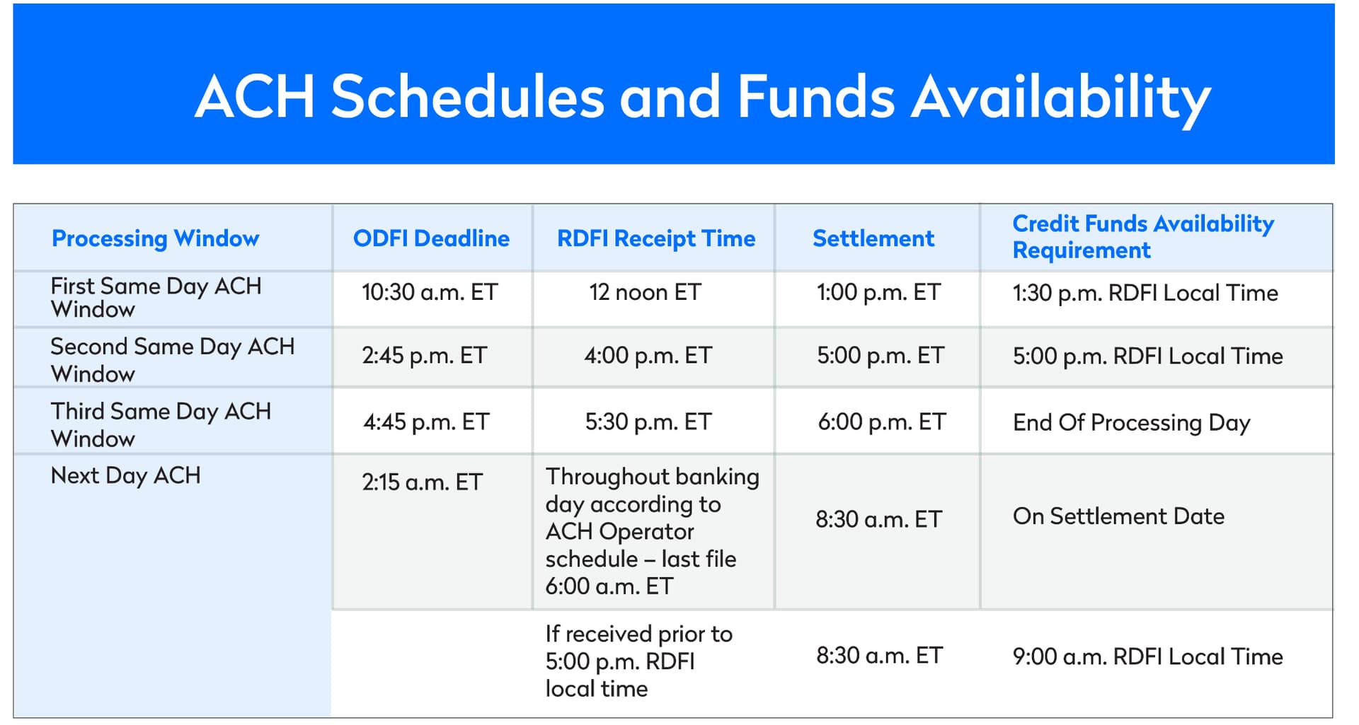 ACH 的入门介绍- 玩卡- 美卡论坛
