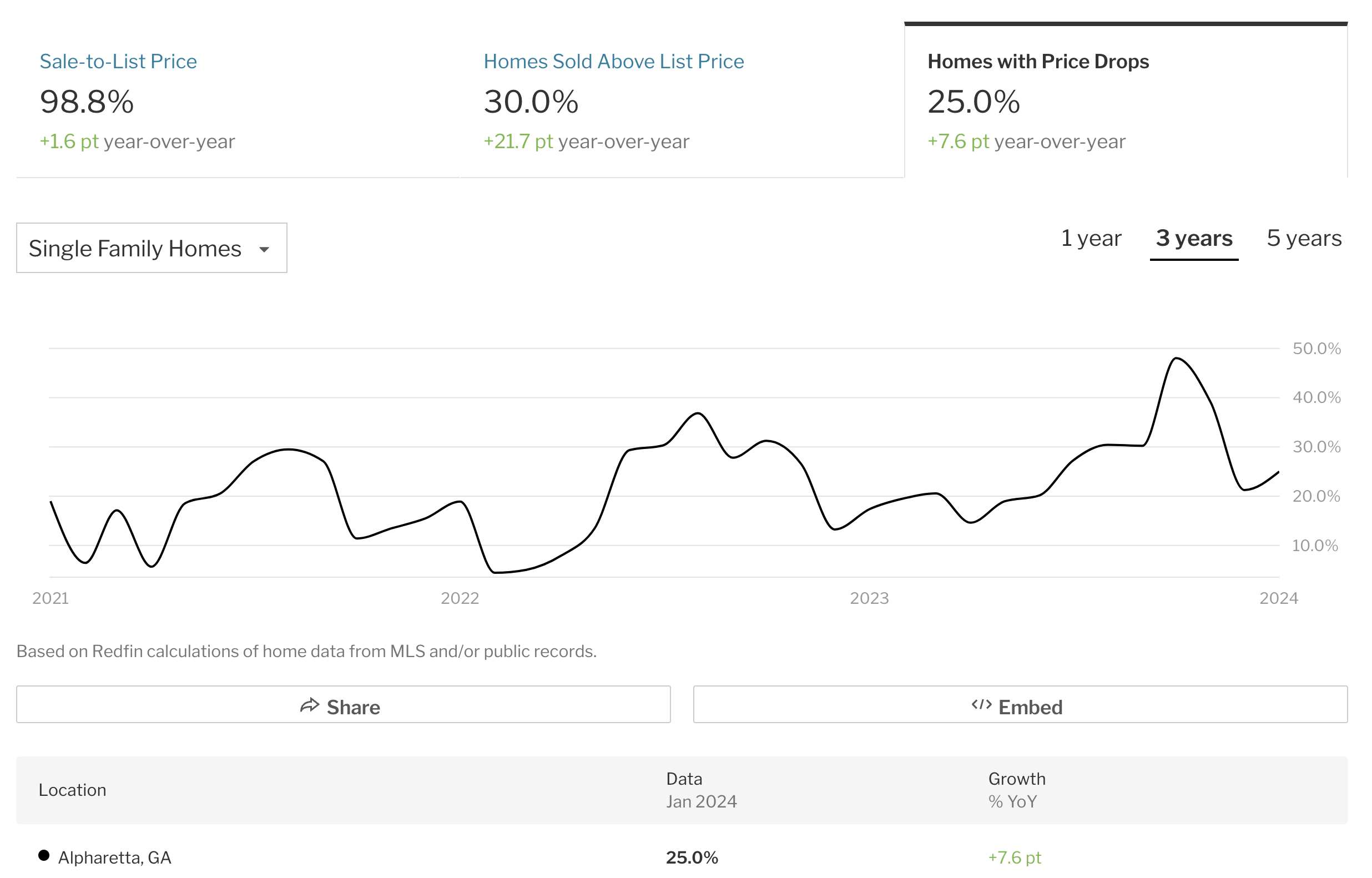 2024年，房价会涨还是跌？ - 第2 页- 房地产- 美卡论坛