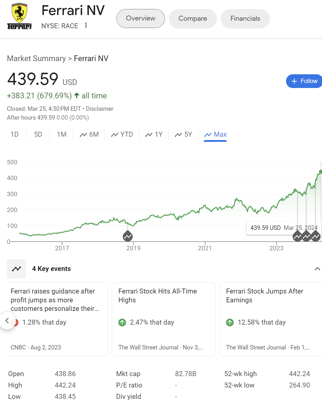 法拉利股票前景？ - 股市投资- 美卡论坛