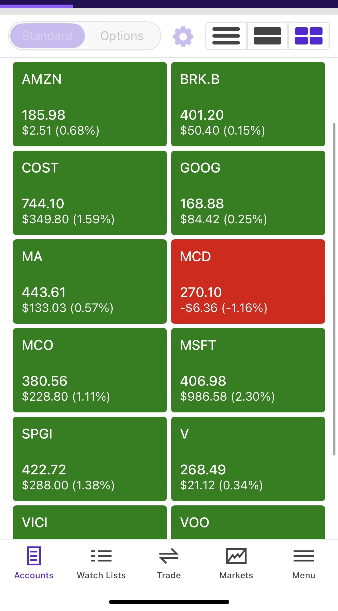 自己选个股一直跑不赢大盘，还有选个股的必要吗？ - 理财- 美卡论坛