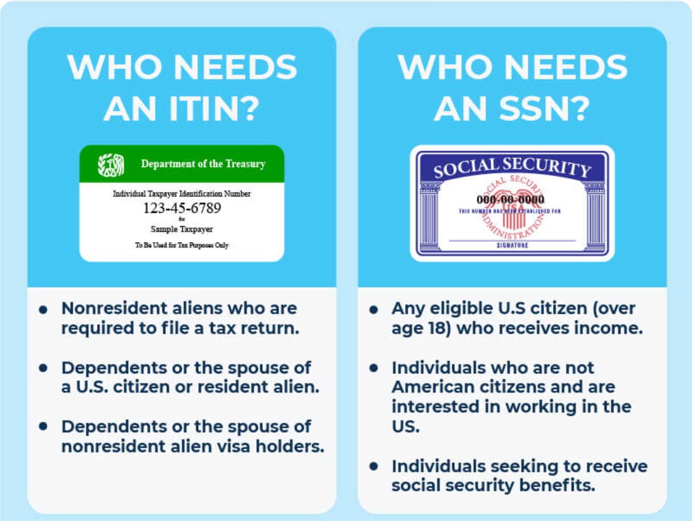 请教一个关于SSN的问题- 信用卡- 美卡论坛