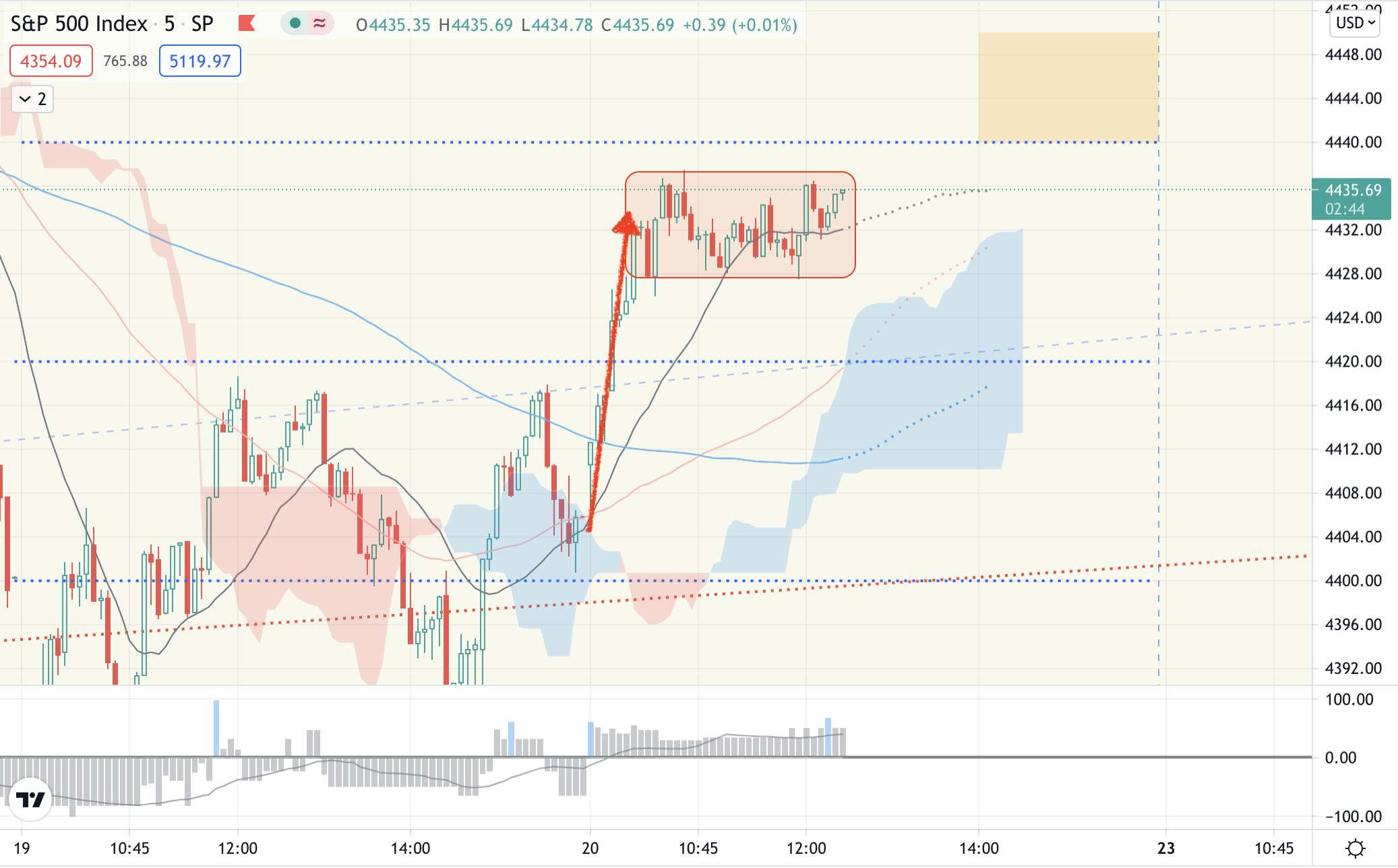 用未平仓期权数(Open Interest) 来估算收盘价- 股市投资- 美卡论坛