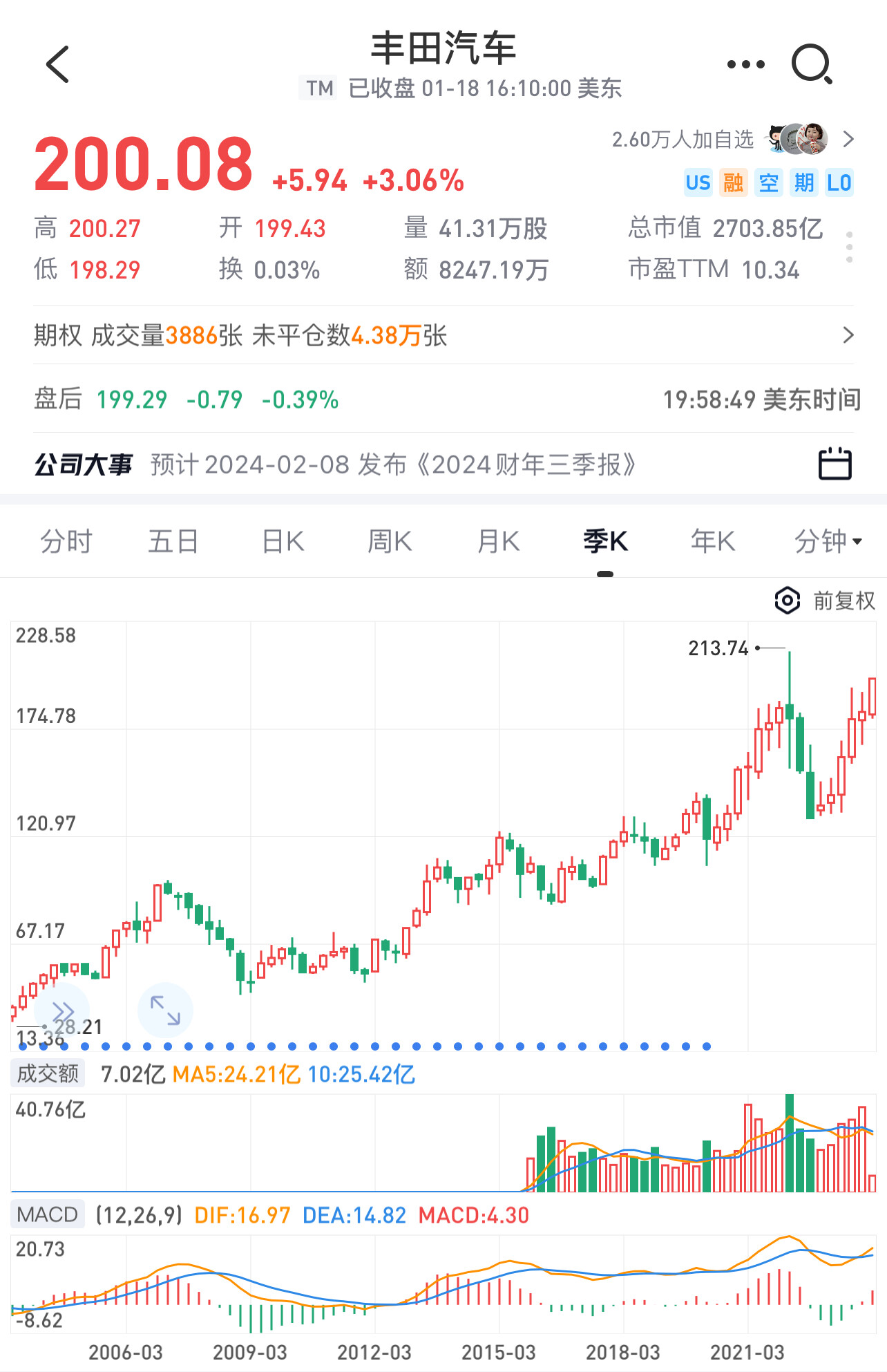 为什么汽车界的诺基亚— 丰田，现在股价还在节节攀升连创新高？ - 股市投资- 美卡论坛