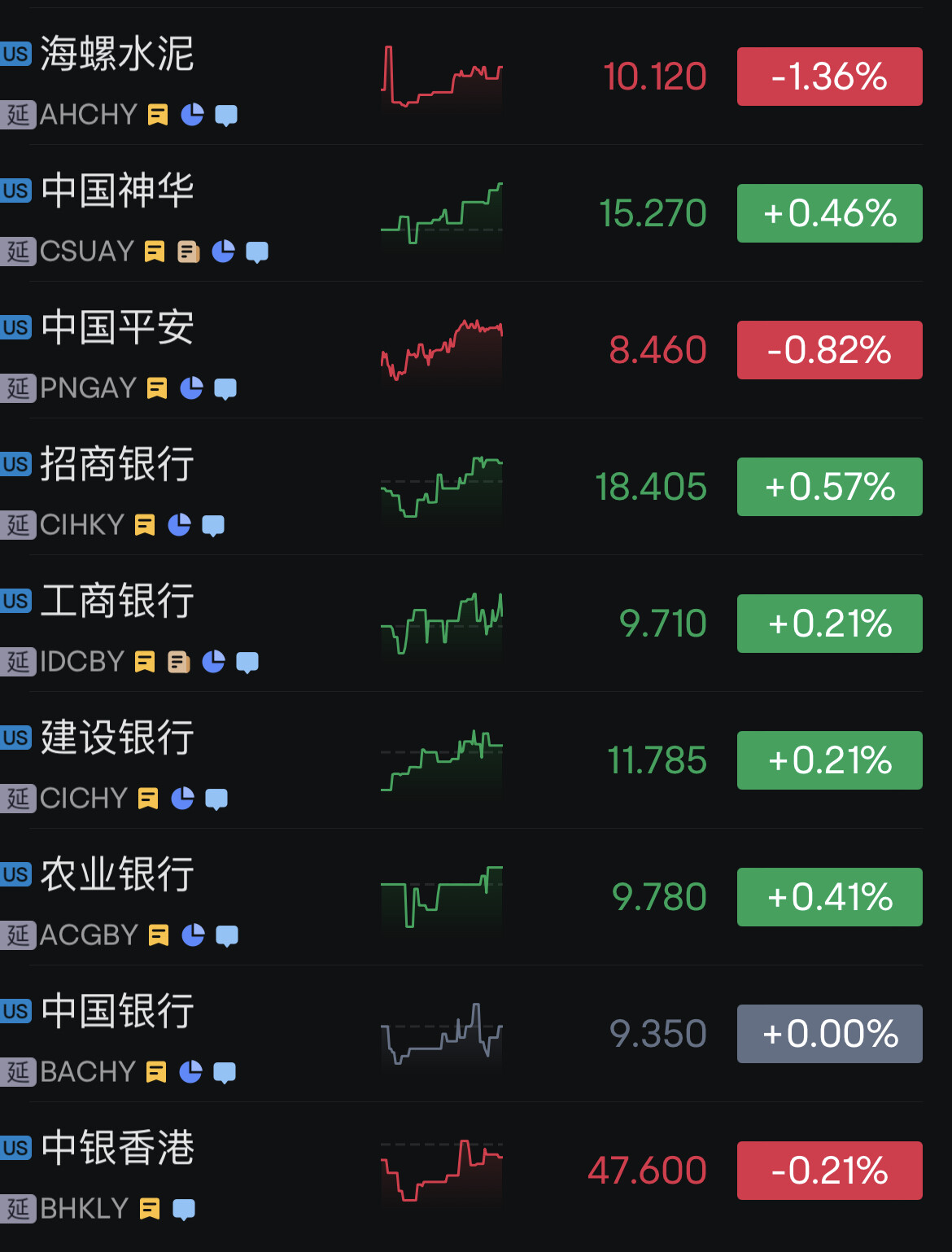 请推荐大A股票- 股市投资- 美卡论坛