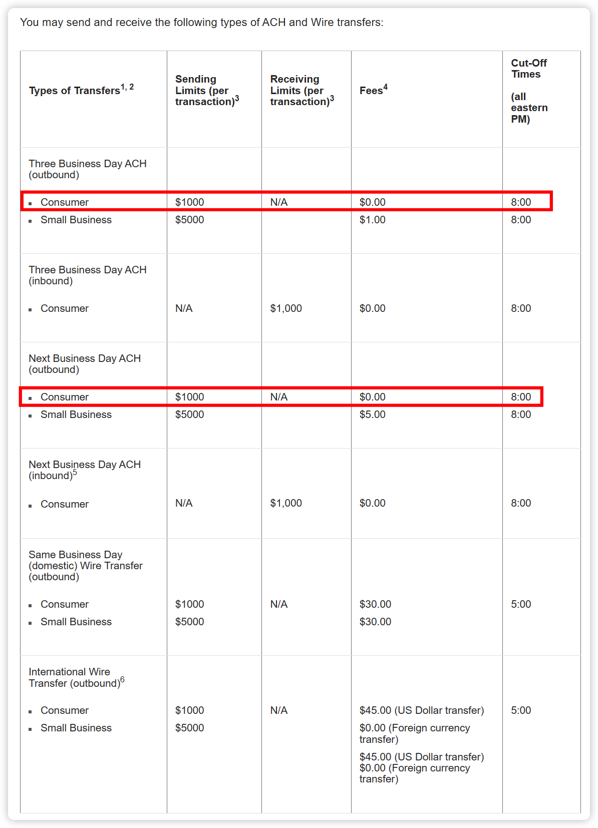 BOA 终于良心发现不再收ACH transfer fee了- 银行账户- 美卡论坛