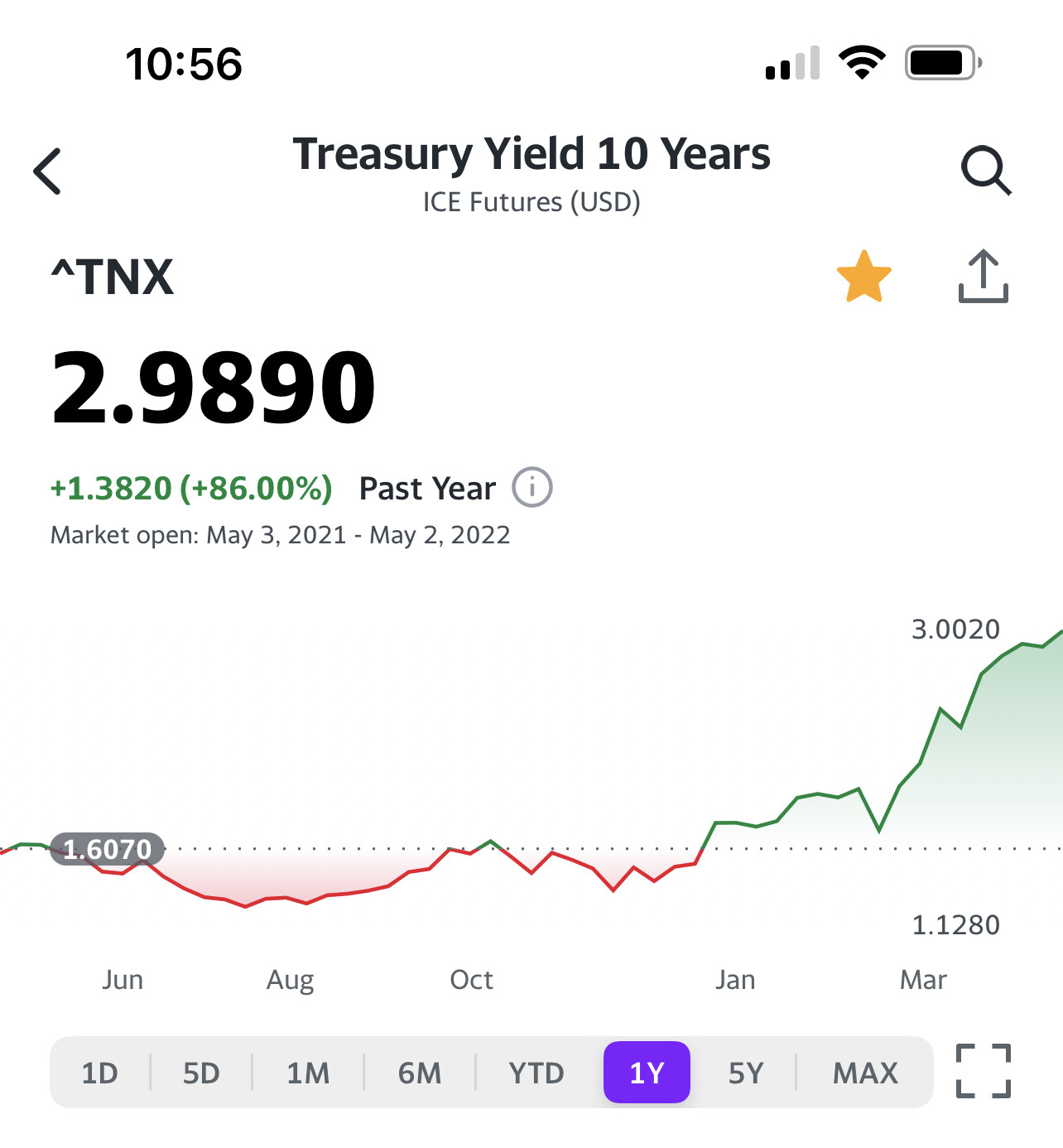 为什么联邦基准利率才加了0.25% 房贷利率就已经涨了2% - 房地产- 美卡论坛