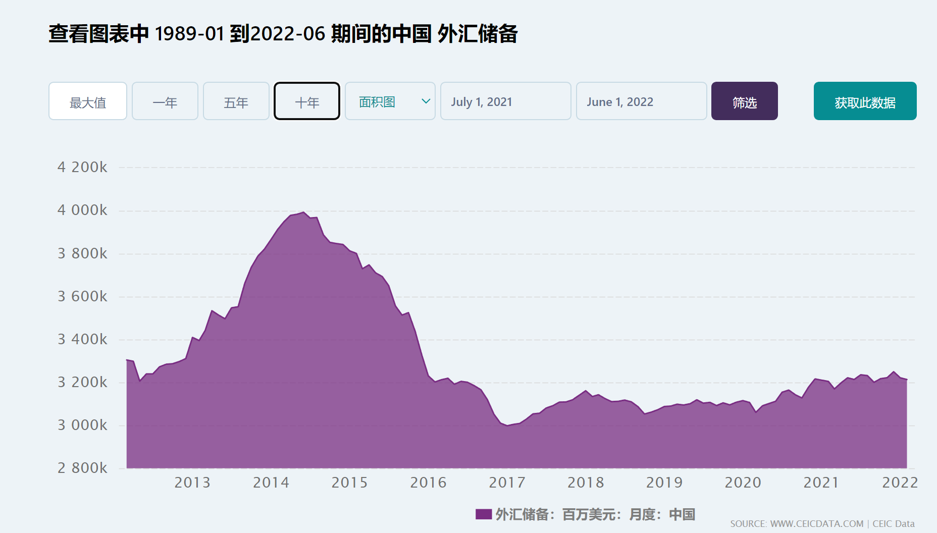 中国外汇储备美国国债跌破一万亿。估计五万会收紧？ - 理财- 美卡论坛
