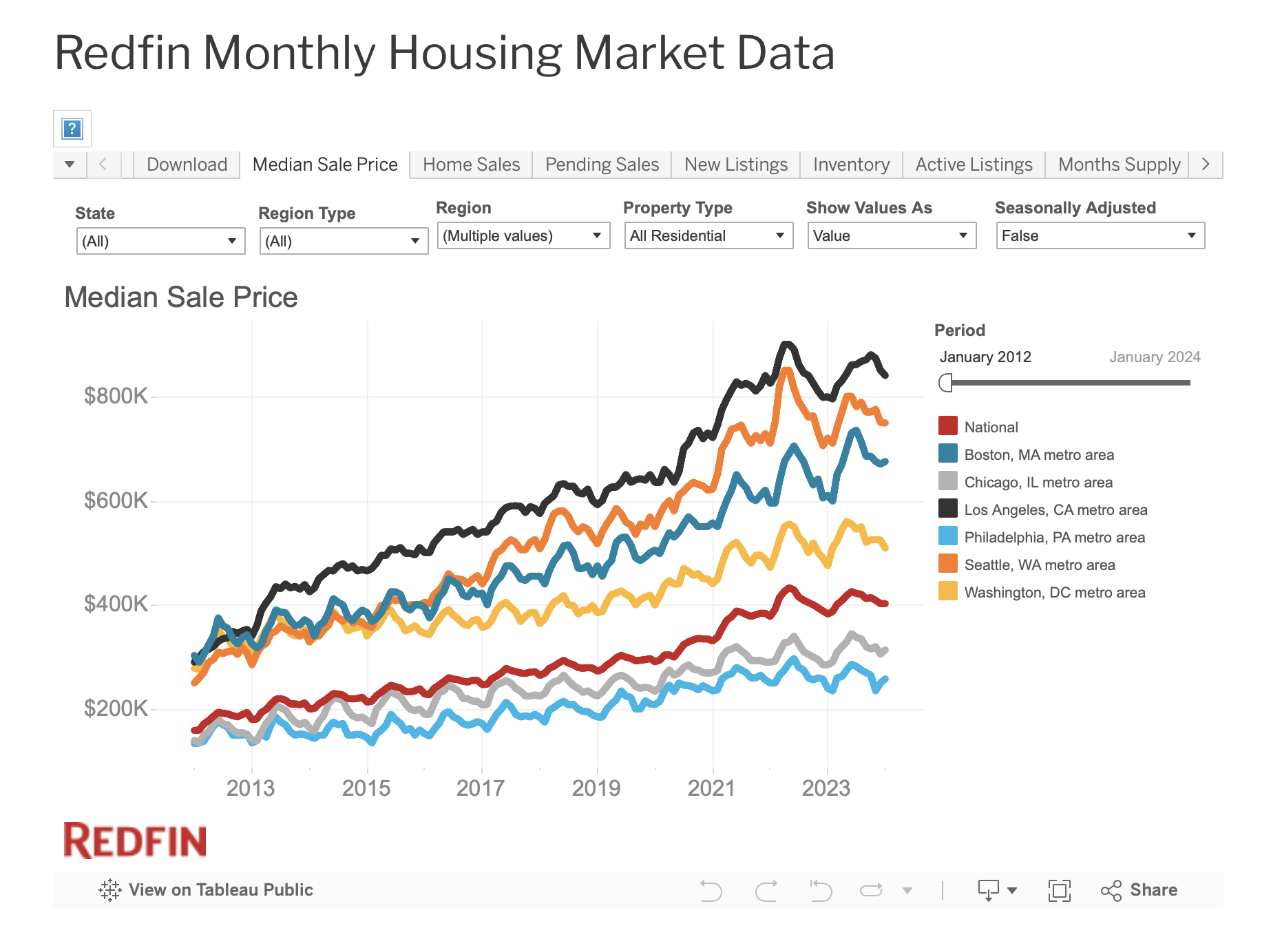 2024年，房价会涨还是跌？ - 房地产- 美卡论坛