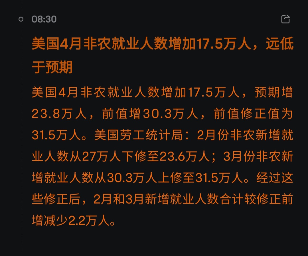 美国4月非农新增就业人数远低于预期- 理财- 美卡论坛