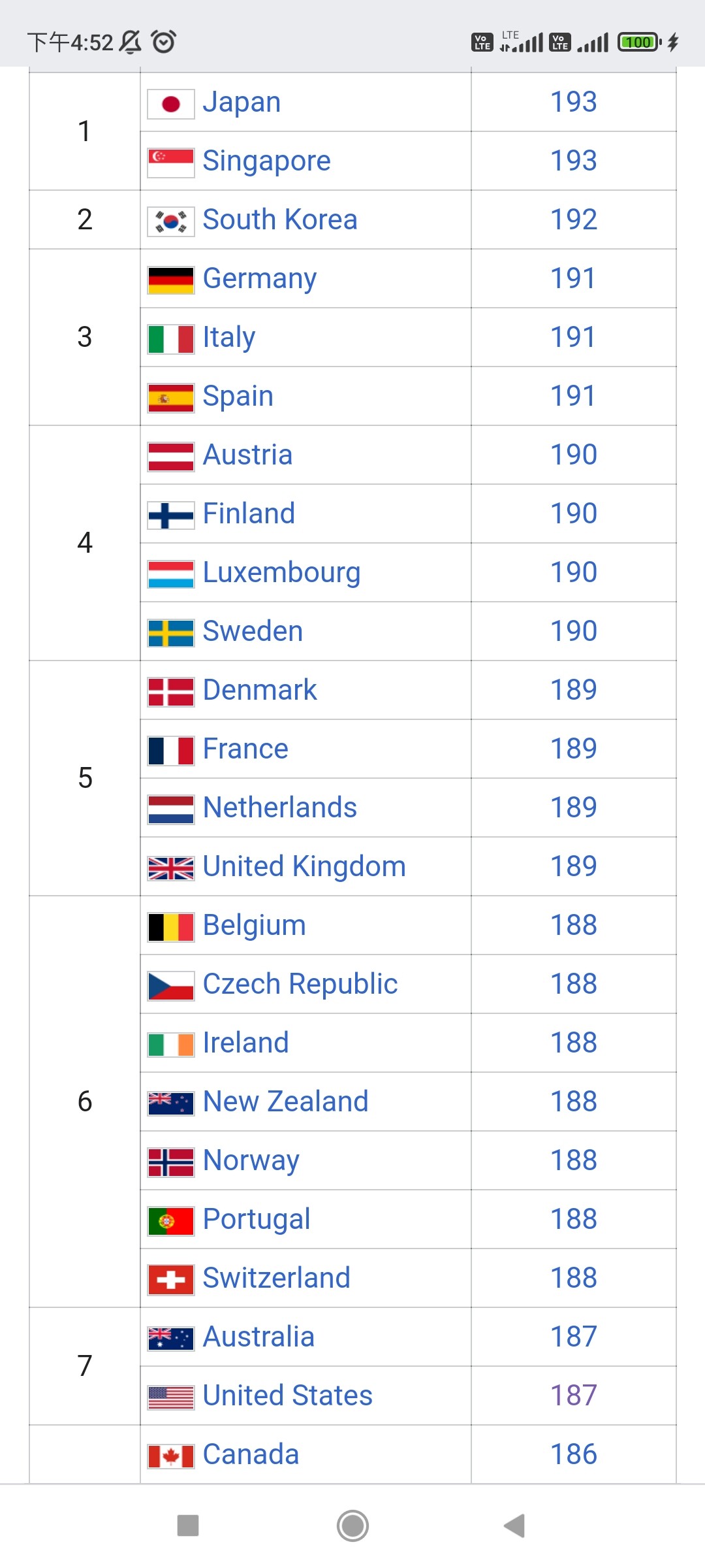 原来美国护照也没想象中那么强大- 签证与身份（美国） - 美卡论坛