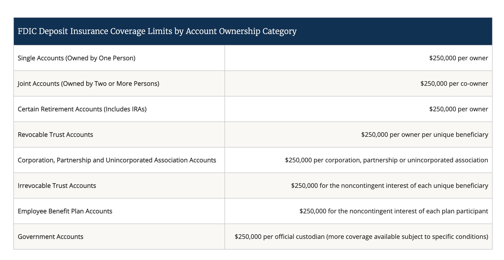 fdic 存款保险- 理财- 美卡论坛