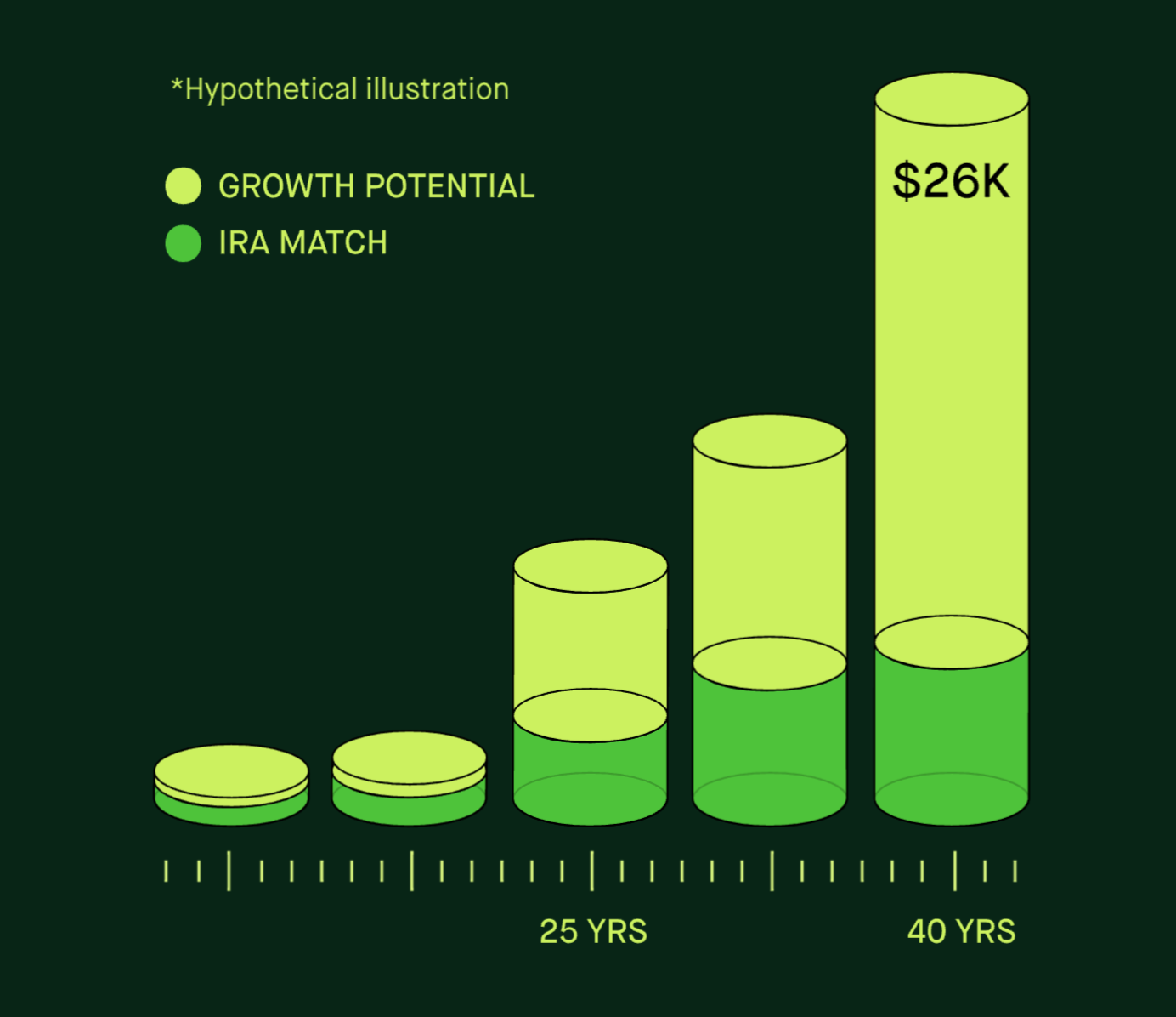 Robinhood现在match1%IRA了- 第3 页- 理财- 美卡论坛