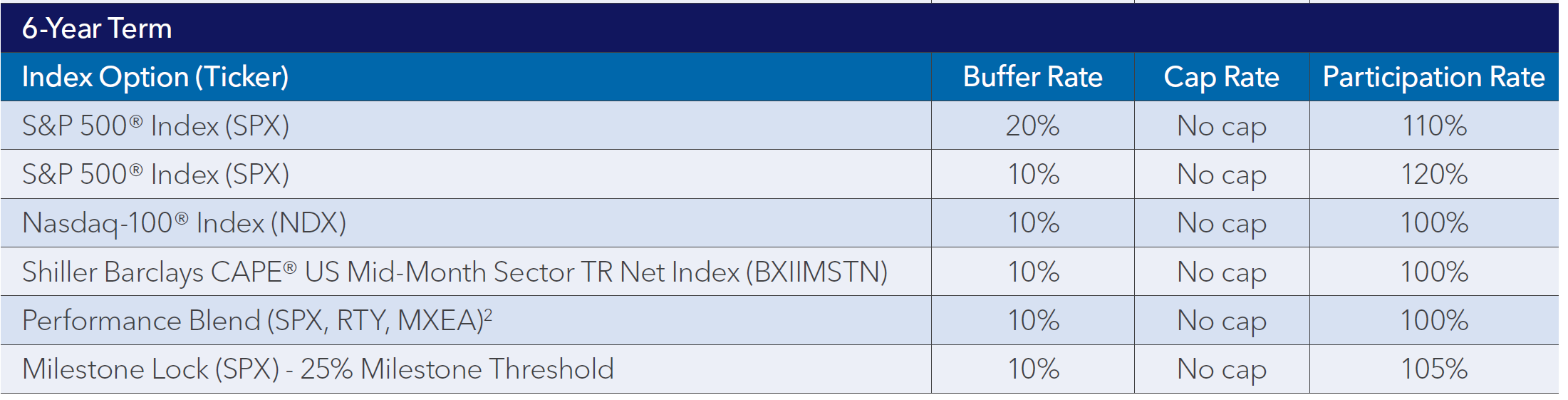 用Roth IRA买年金，有什么需要注意的吗？ - 股市投资- 美卡论坛