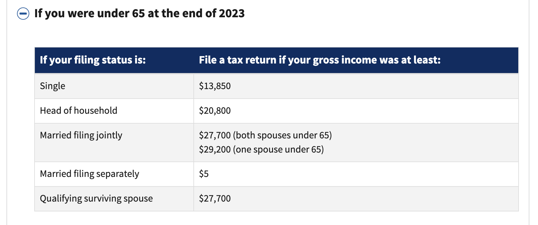 大家好，我是注册会计师，说几个大家报税过程中的常见问题- 第95 页- 税务- 美卡论坛