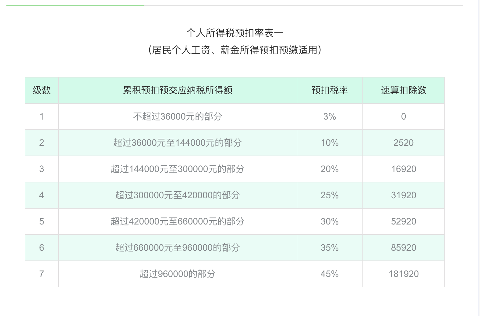 交税给中国国税局，然后用Form 1116把美国的税退掉- 理财- 美卡论坛
