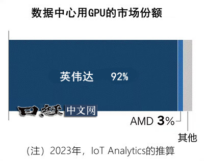 转一个文章：英伟达股价是泡沫吗？ - 股市投资- 美卡论坛