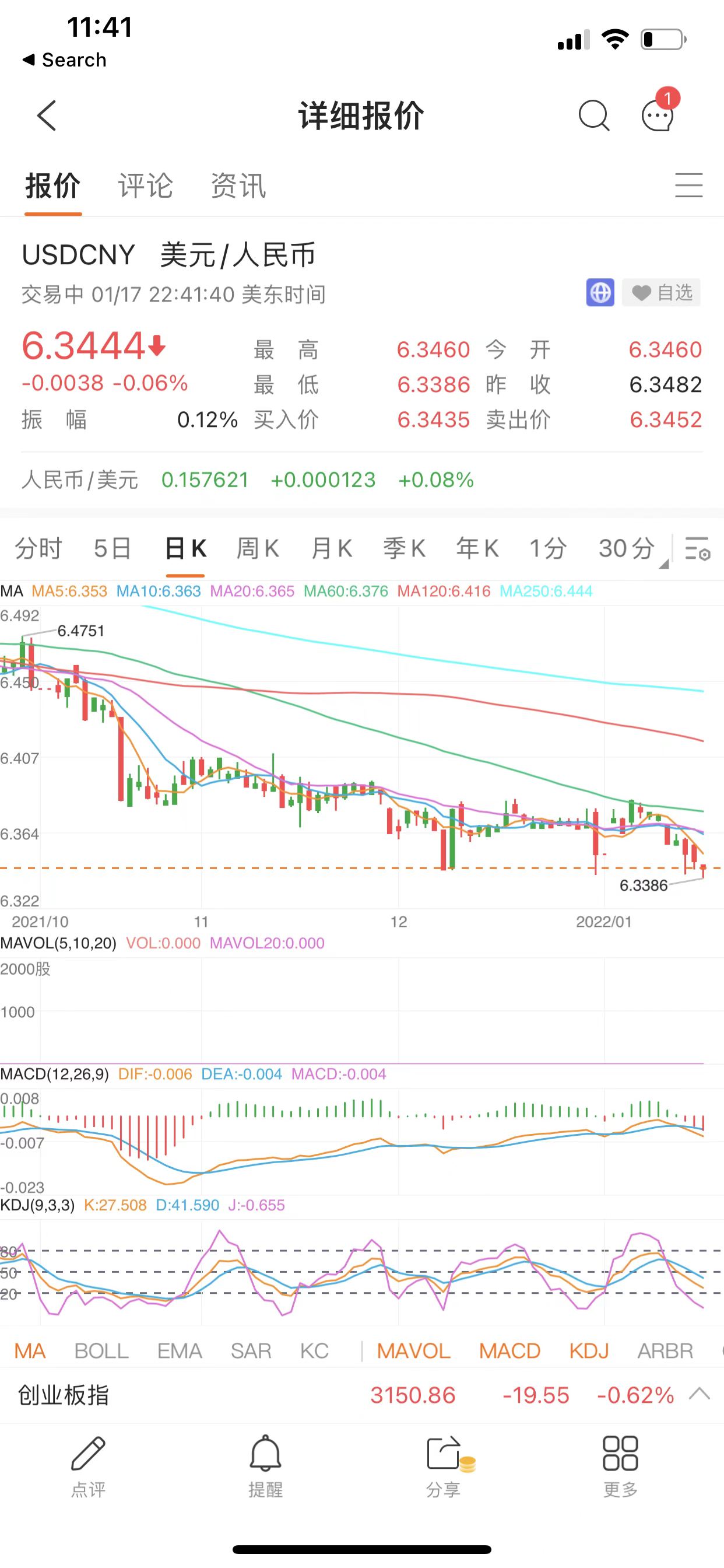 美元兑人民币USD/CNY突破6.34 - 理财- 美卡论坛