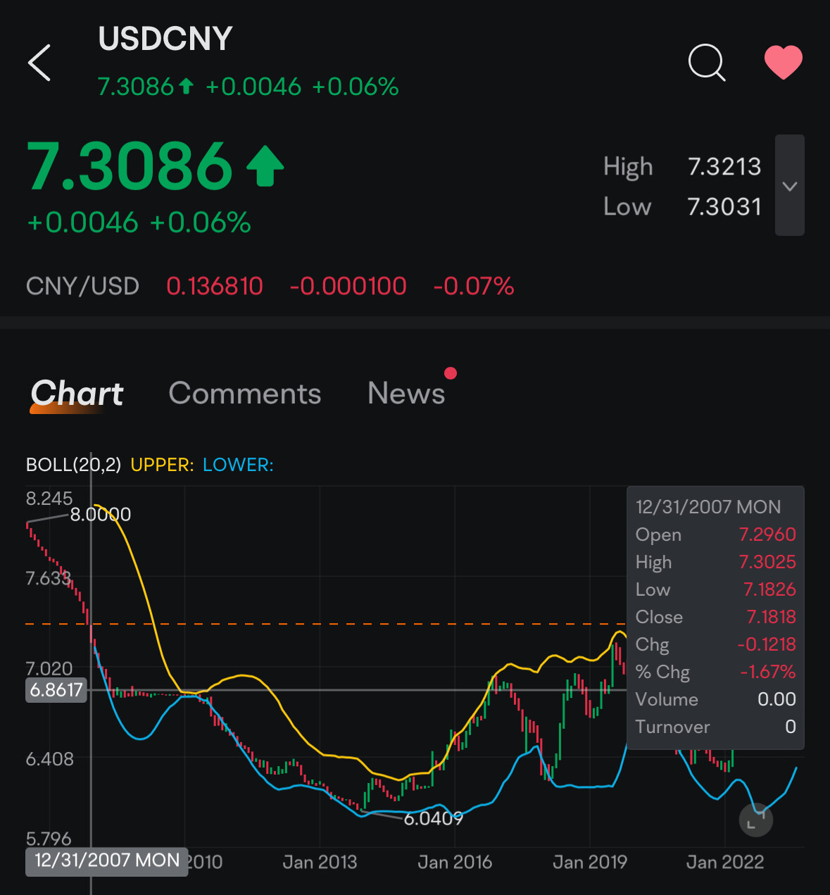 速报，USD/CNY已至2008年以来最高（2023.09.06） - 理财- 美卡论坛