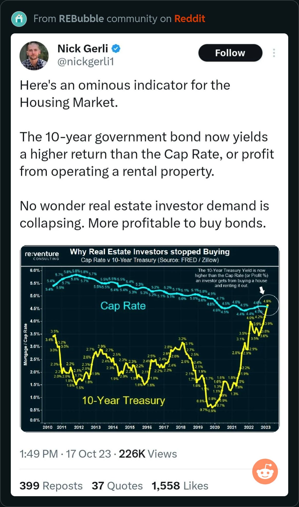 房地产的cap rate都已经低于10年国债了- 房地产- 美卡论坛