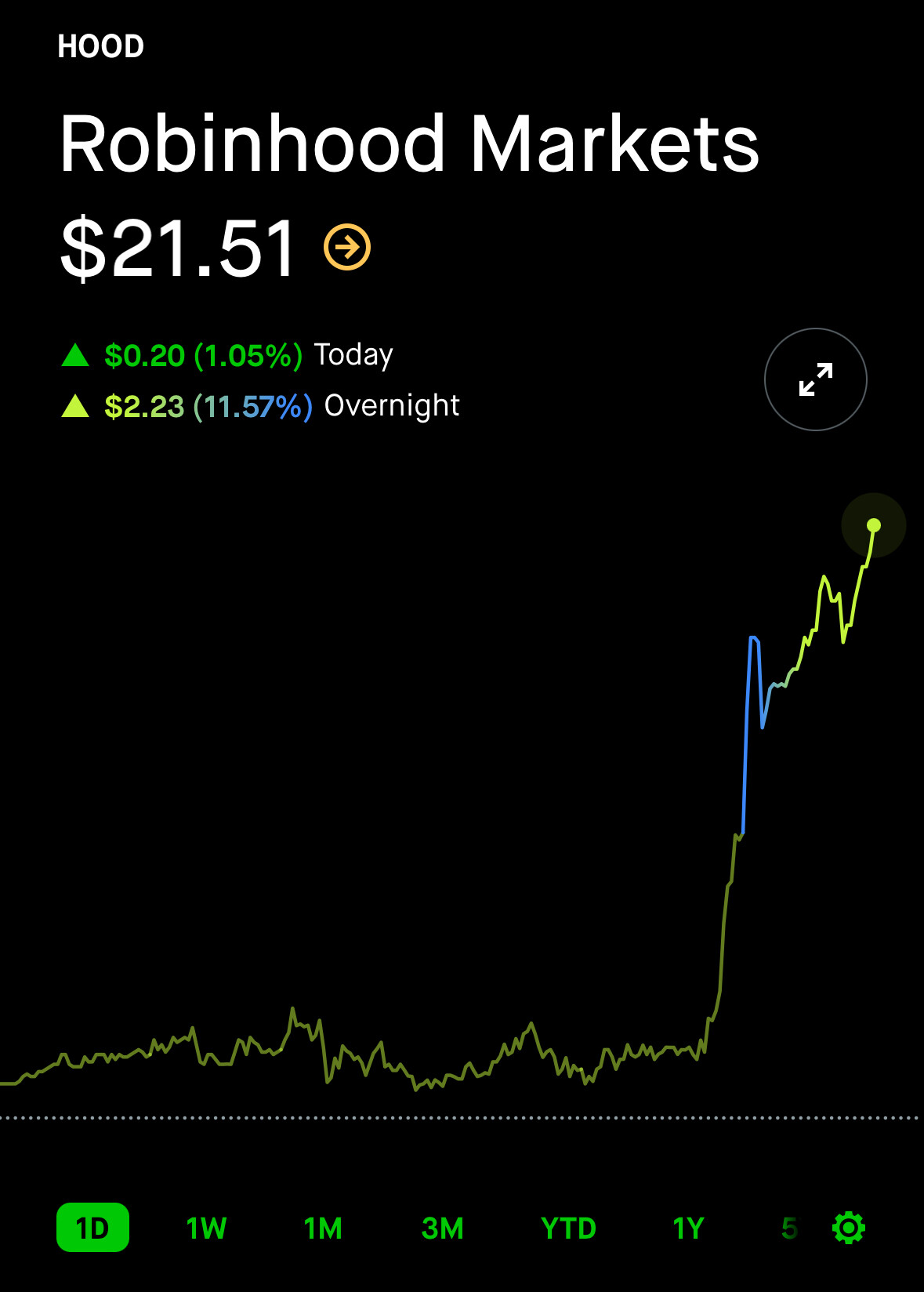 Robinhood 要发金卡了没有人关注么- 第7 页- 玩卡- 美卡论坛