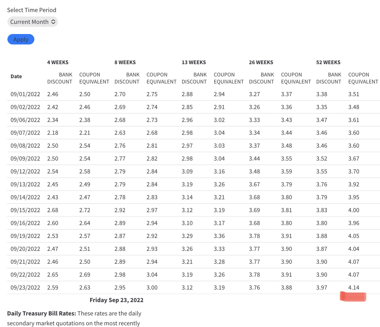 T bill 1-Year@4.14 from Treasury Constant Maturity - 理财- 美卡论坛