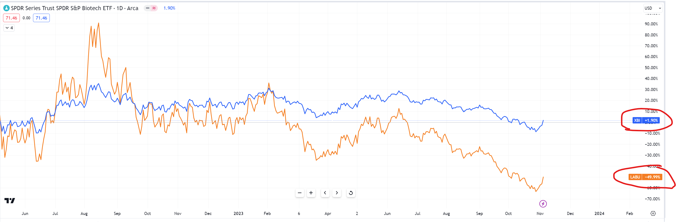 理财投资基础知识科普- 理财- 美卡论坛