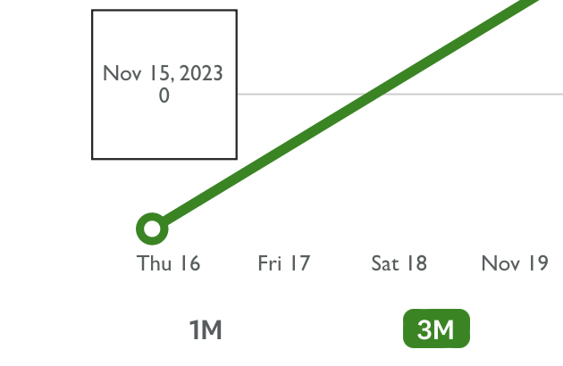  Apple CardがEquifax信用報告書に掲載され始める