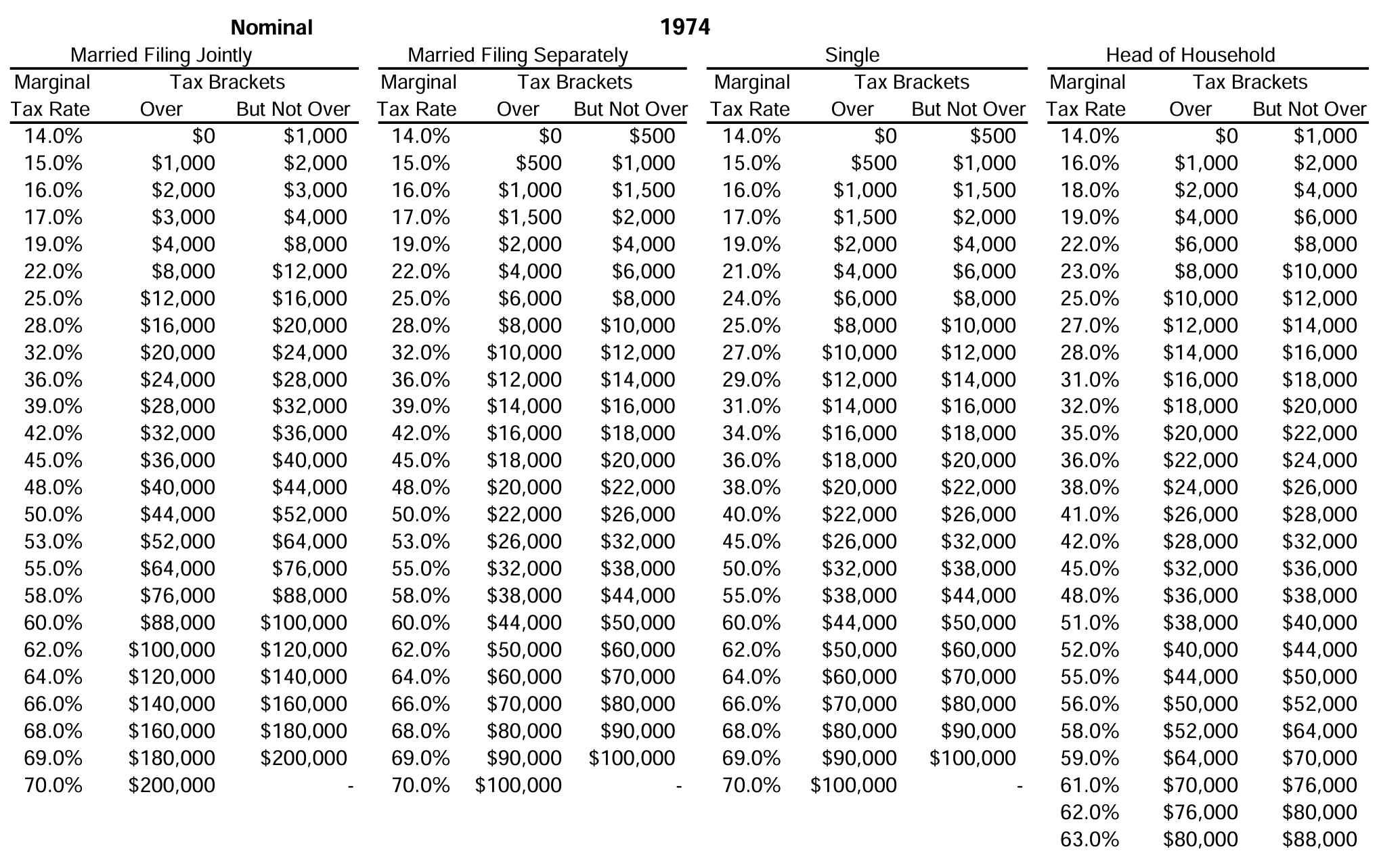 roth 401k 到底有什么好处？ - 第3 页- 理财- 美卡论坛