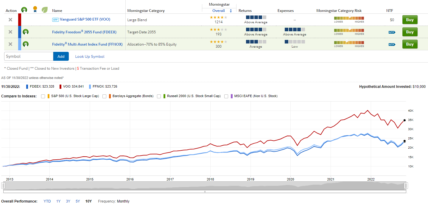 Roth IRA 都买啥- 股市投资- 美卡论坛