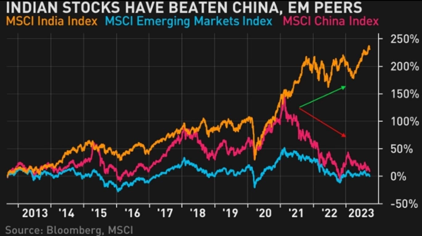 印度vs中国- 股市投资- 美卡论坛