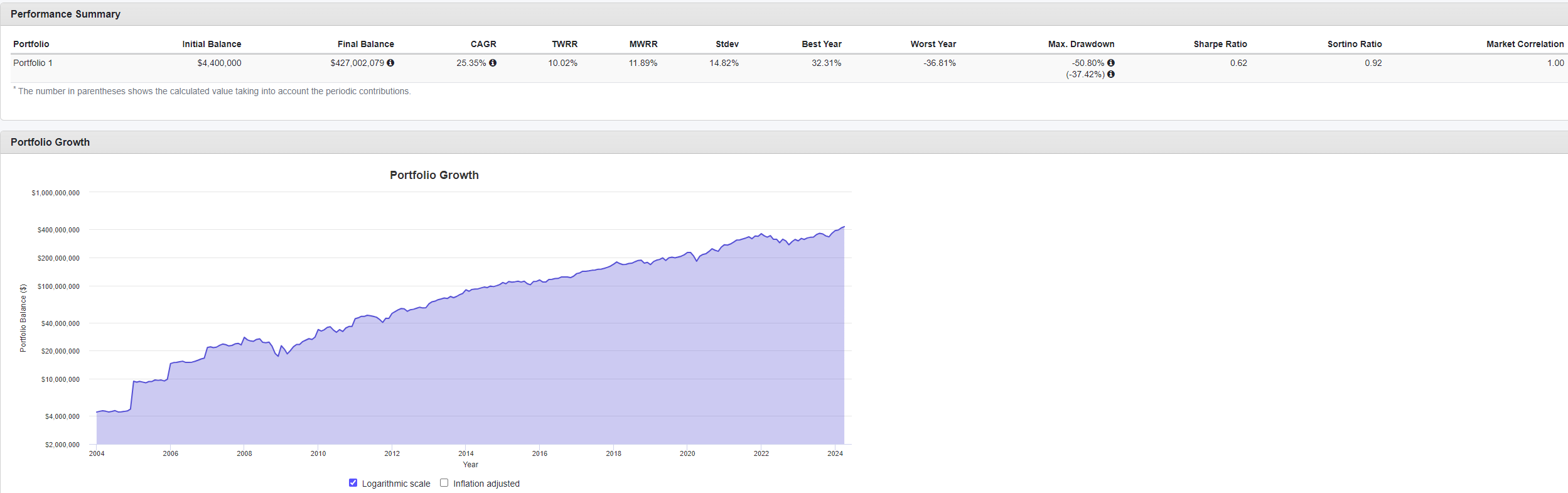 查理芒格交给李录的family fortune - 理财- 美卡论坛