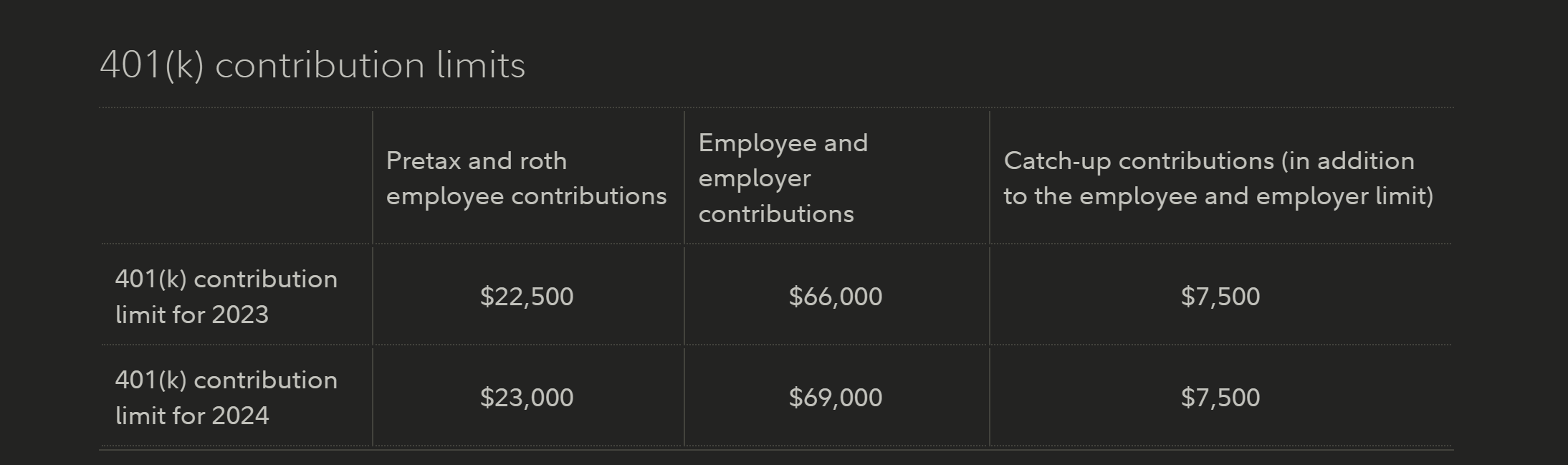 2024 Backdoor Roth IRA你存了吗？ - 第4 页- 理财- 美卡论坛