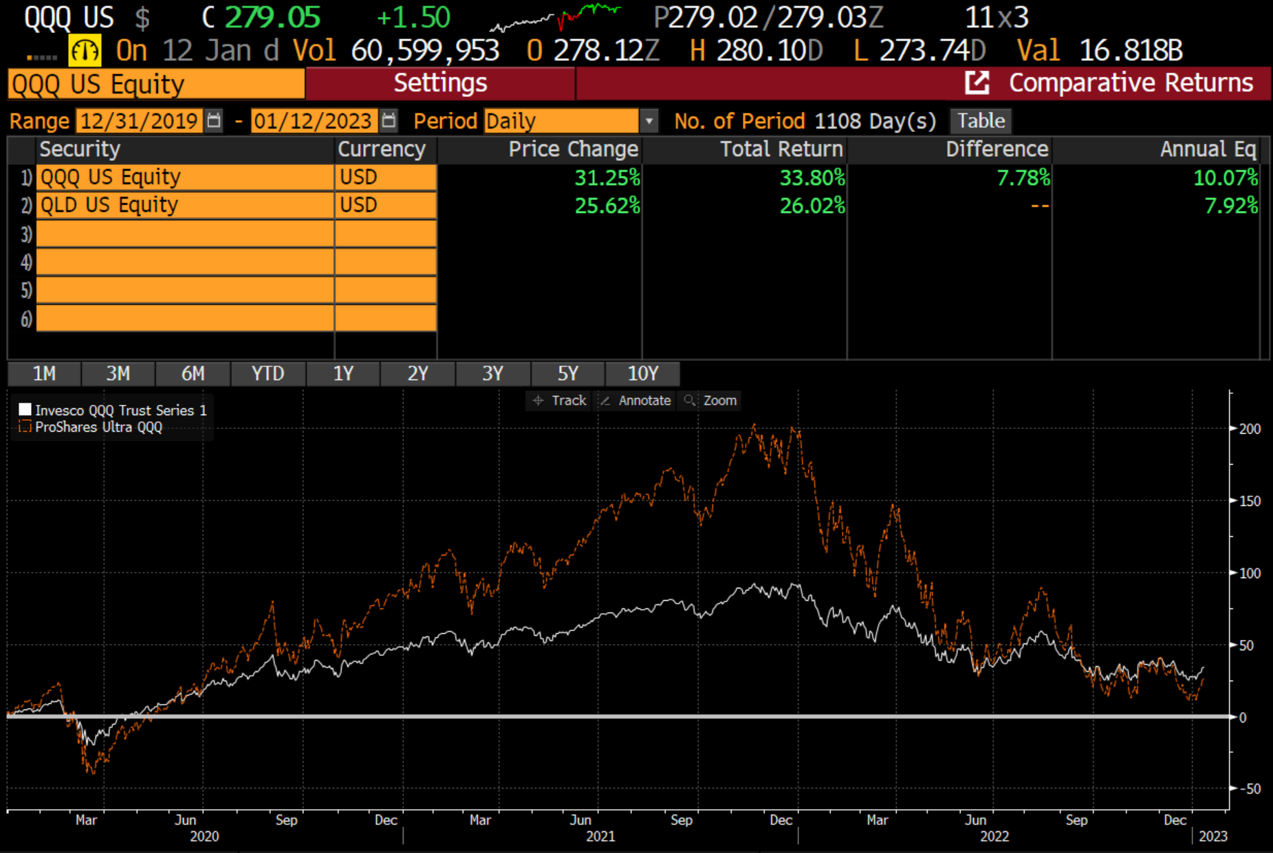 求大神解释qqq和qld的区别- 理财- 美卡论坛