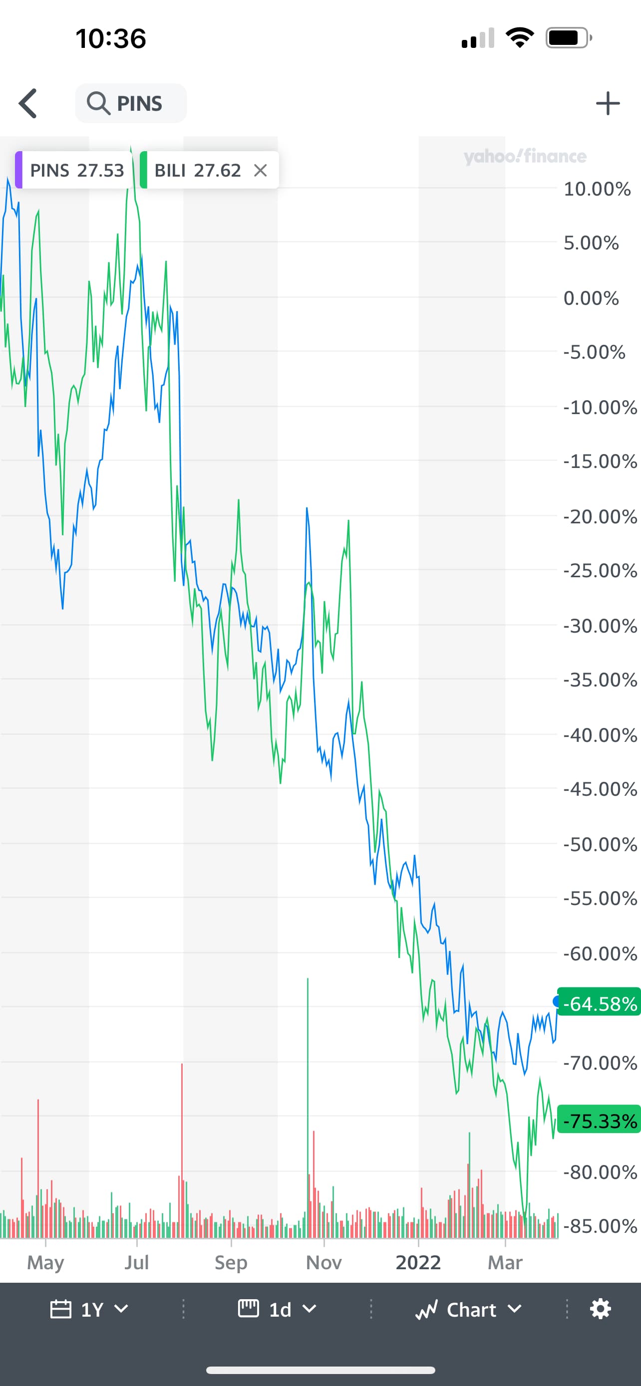 为什么中概股和美国二线科技股走势如此惊人的相似？ - 股市投资- 美卡论坛