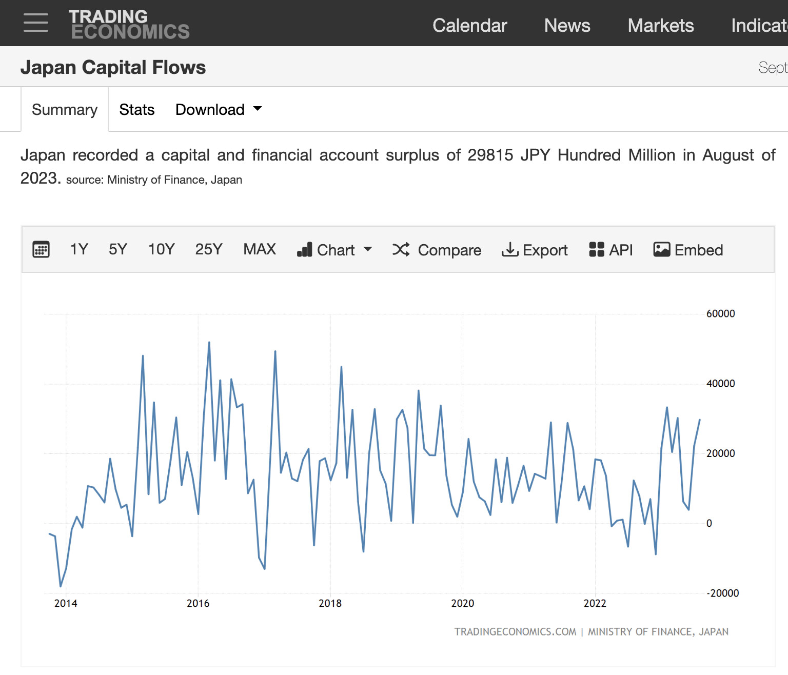 为什么日本央行至今（2023年10月）仍旧维持0利率日本人又没有外汇管制难道不会全民来美国开户存钱赚利息吗？ - 理财- 美卡论坛