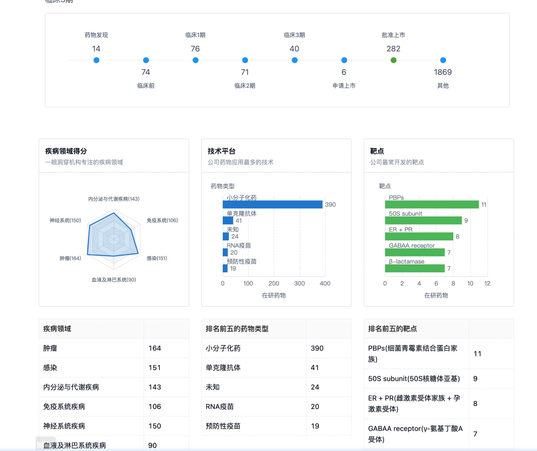 辉瑞基本面讨论- 股市投资- 美卡论坛