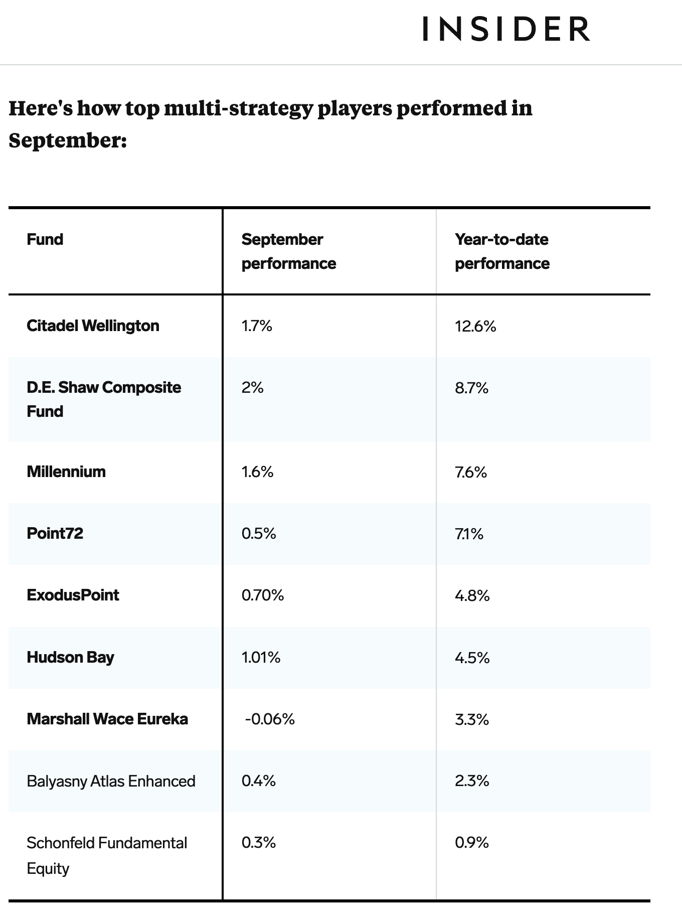 关于swe在tech和在hedge fund发展- 第2 页- 搬砖- 美卡论坛