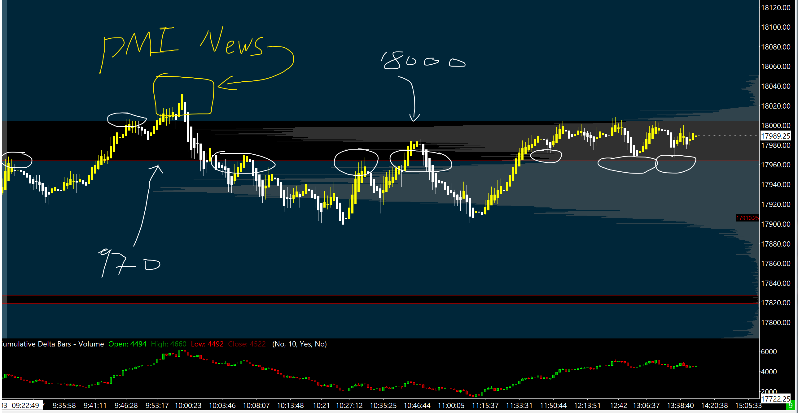 抛砖引玉】【NQ 5/3更新点位依然有效】分享自己期货交易半年来摸索学到的东西：Market Profile (TPO Chart), Auction  Market Theory, etc. - 股市投资- 美卡论坛