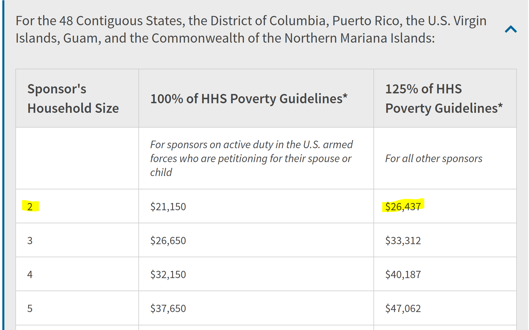 美国国税局1月27日开始接受2024 年联邦纳税申报表_全球_新闻_华人头条, image size:1823x1138