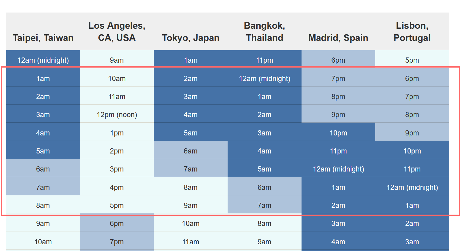 12月远程1个月工作考虑时差，综合下来是不是就申根去西葡？ - 旅行- 美卡论坛