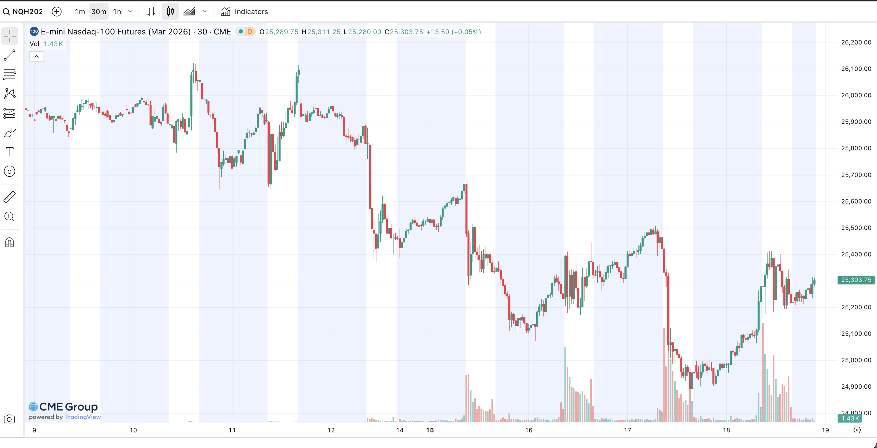 12/19/2025 美股心灵SPA之The Official Santa Rally - 第326 页- 股市投资- 美卡论坛