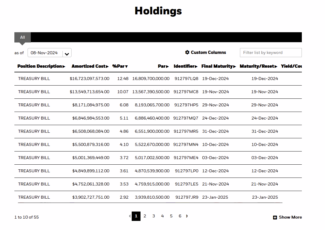  Merrill Money Market Funds 