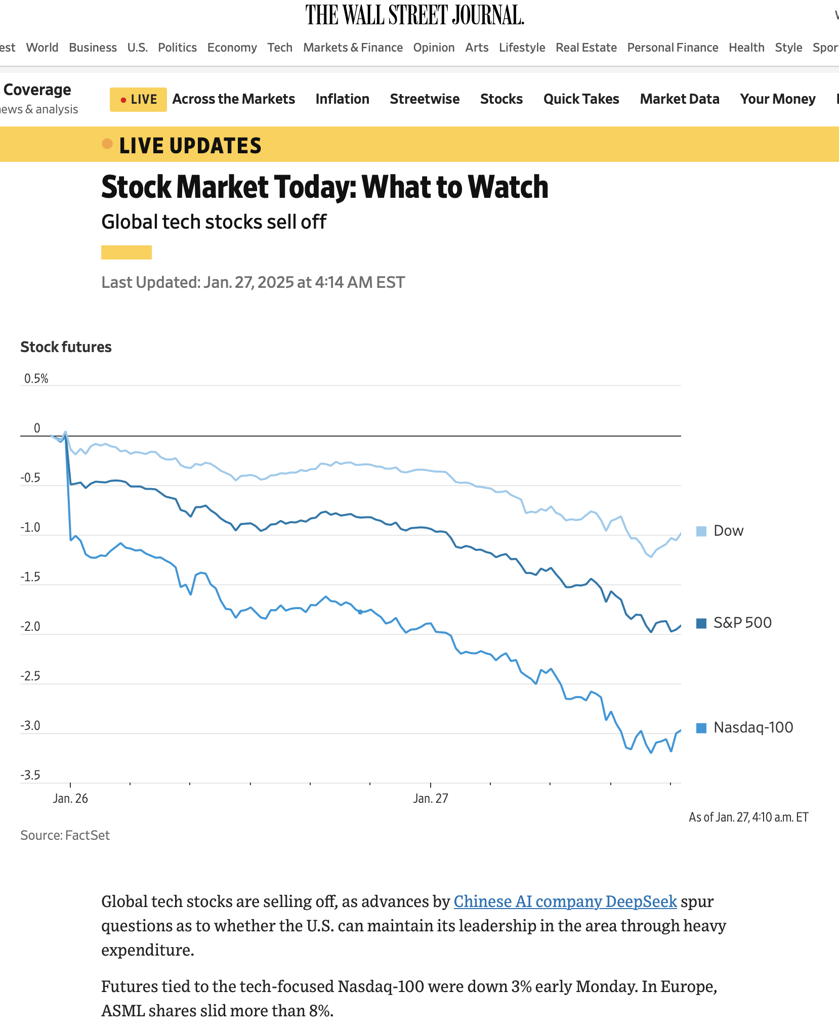 DeepSeek导致美股future大跌- 股市投资- 美卡论坛