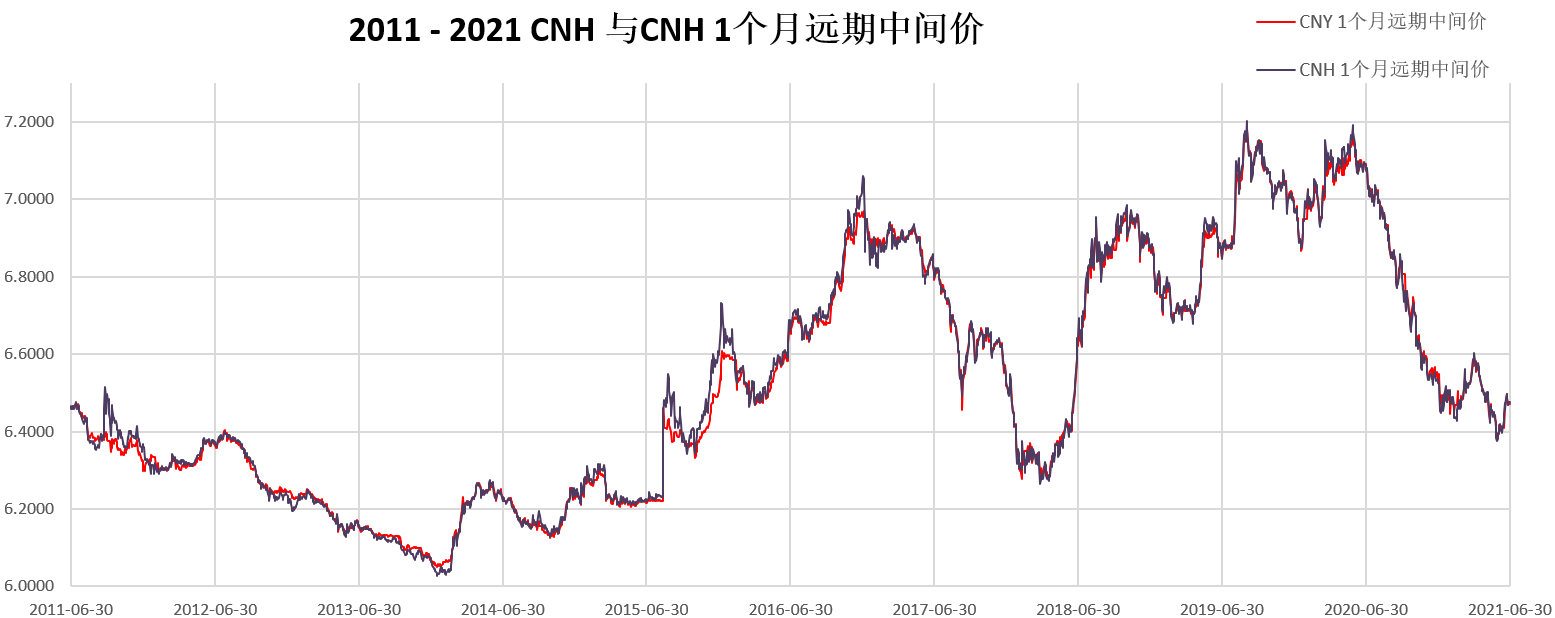 靠谱的换汇路径- 第2 页- 理财- 美卡论坛
